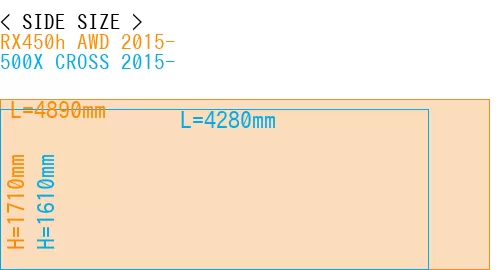 #RX450h AWD 2015- + 500X CROSS 2015-